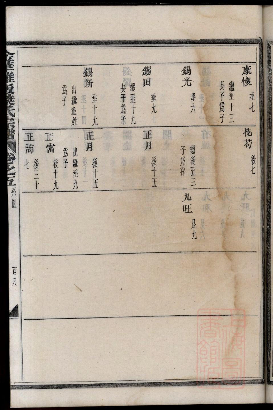 秦氏族谱黄冈浠水