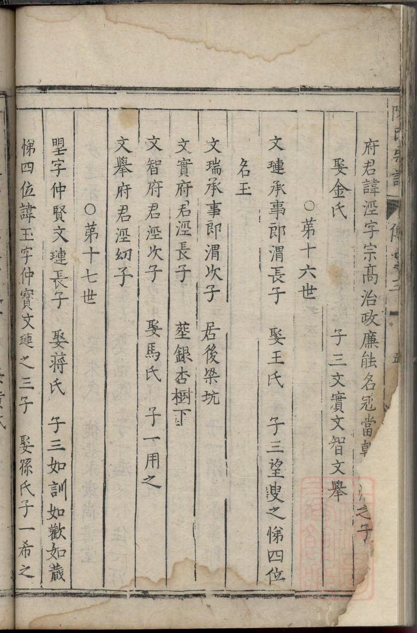 类氏家谱网