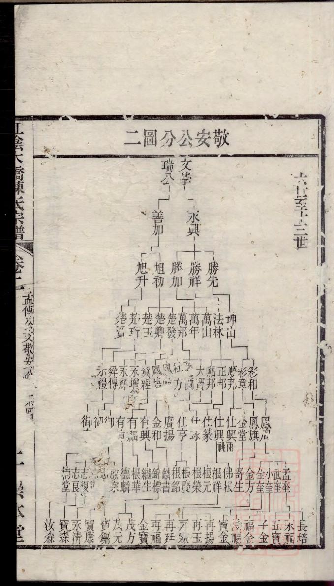 靖氏家谱全书