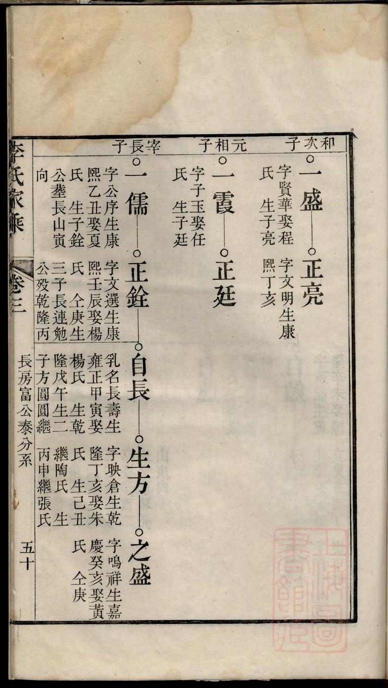 于氏族谱完整版