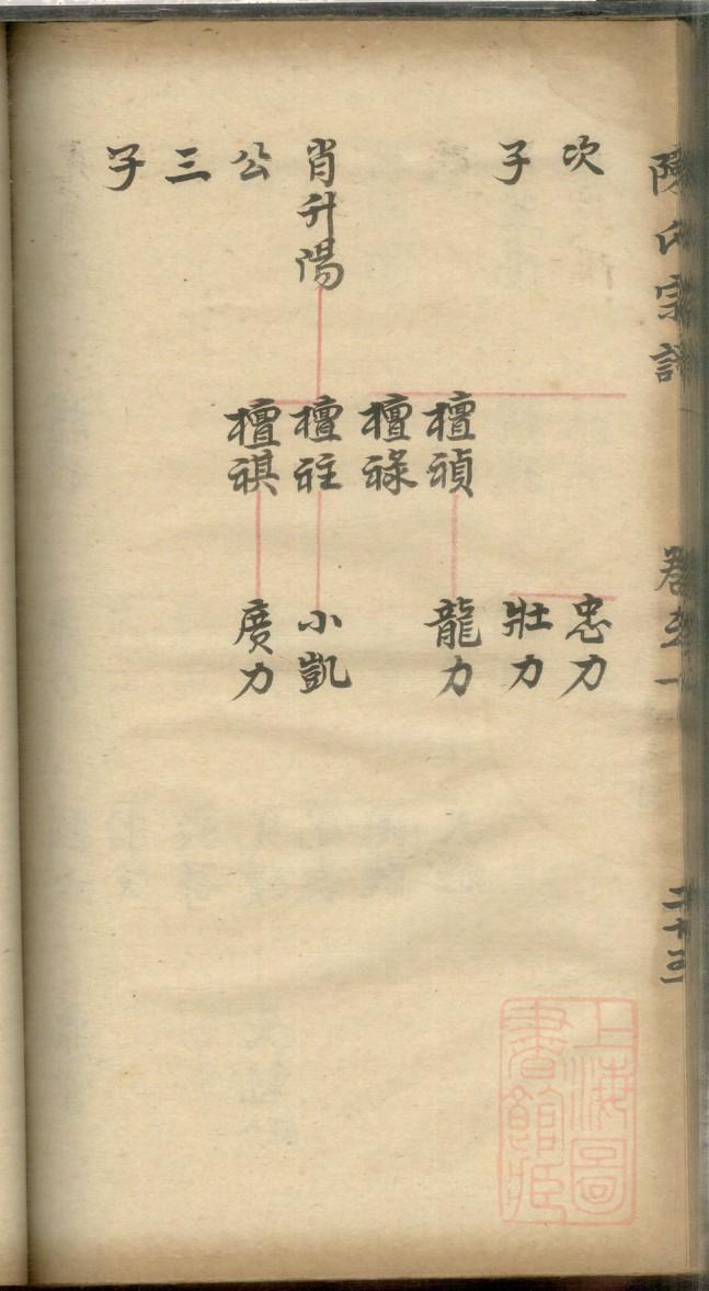常氏族谱天津分支