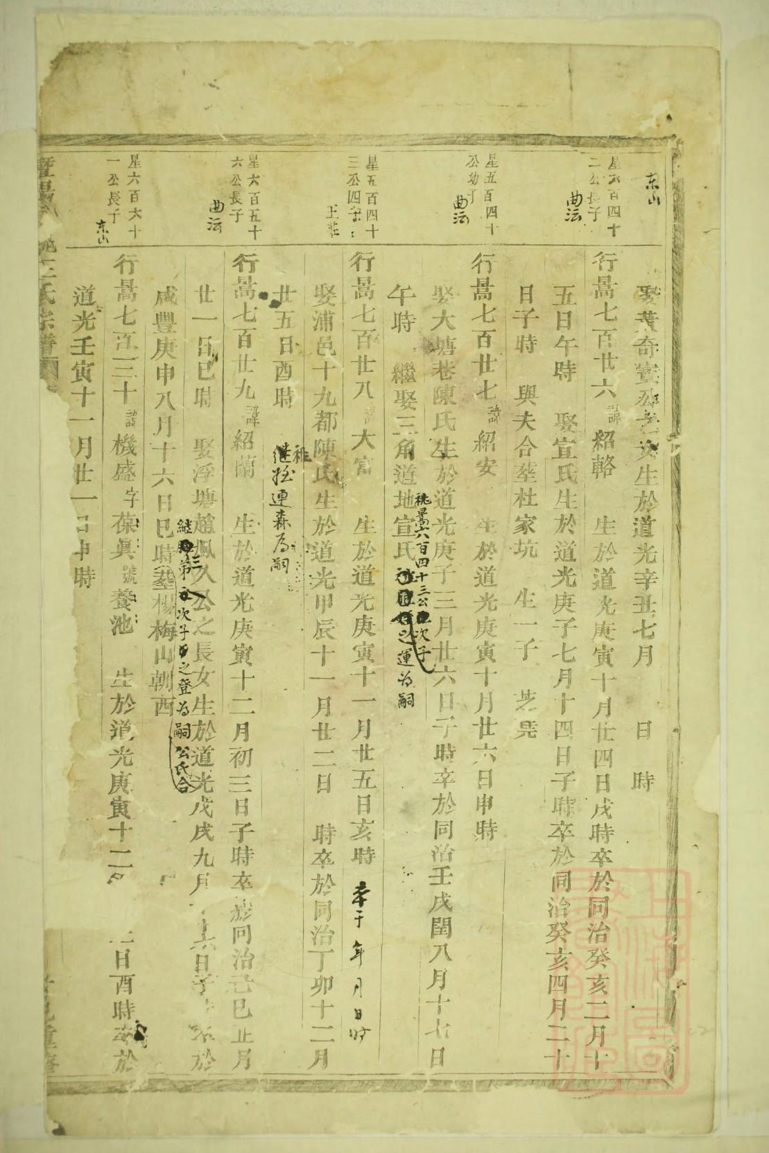 陆氏族谱辽宁分支