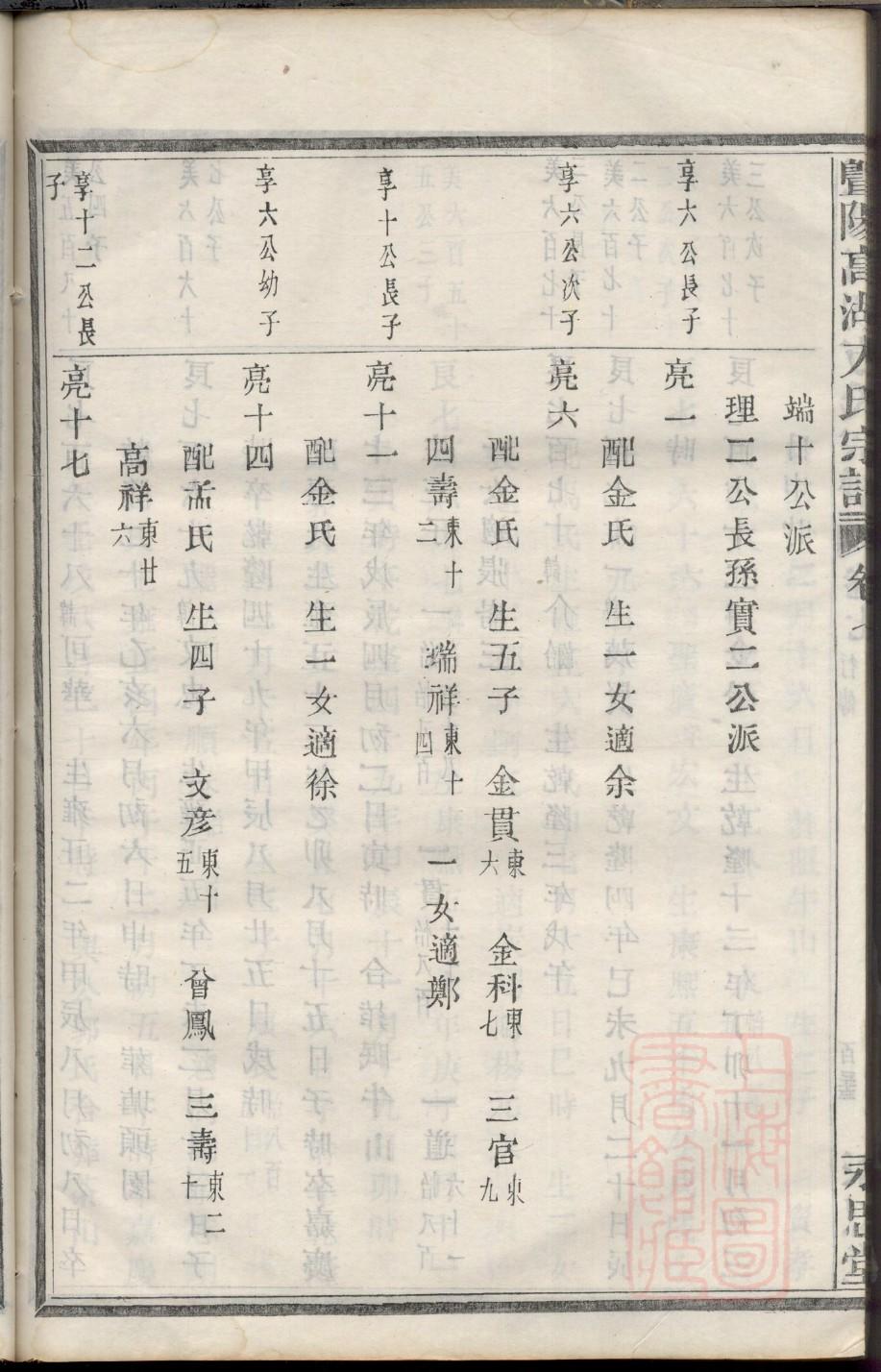 鱼金氏族谱辈分表