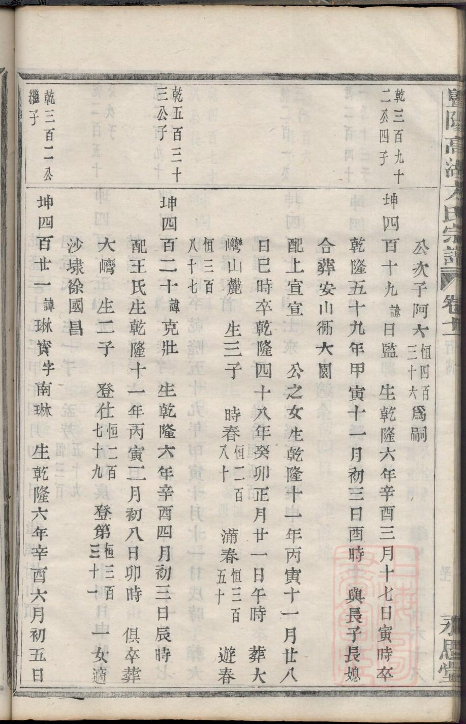 东方氏家训