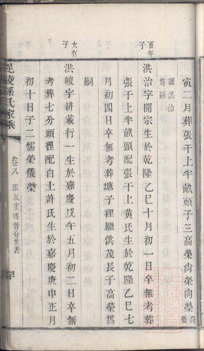 云南沐氏家族族谱