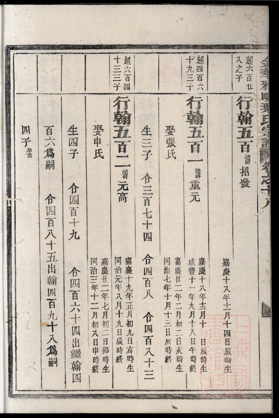 杜氏族谱河南分支