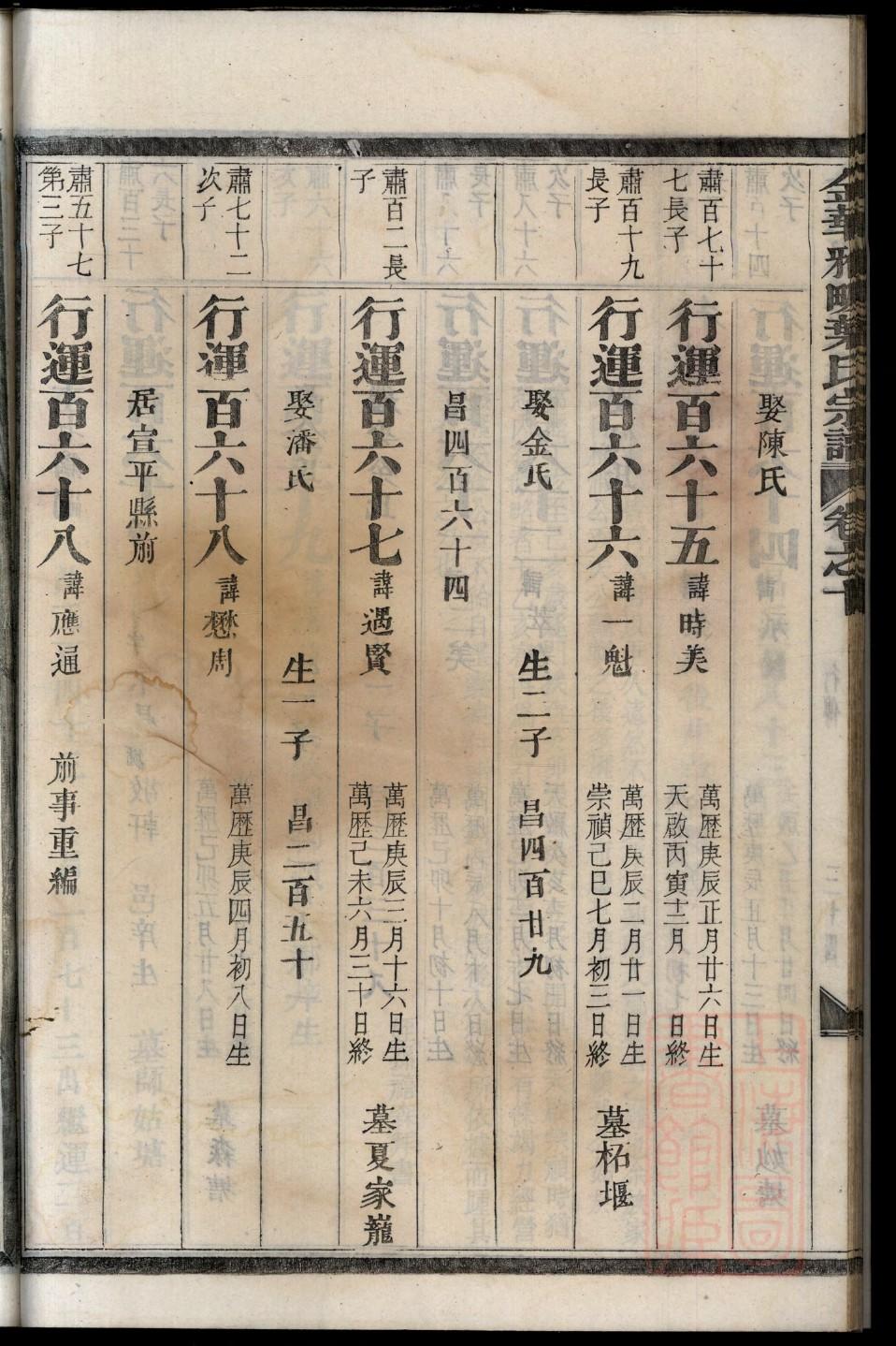 许氏族谱大全图片