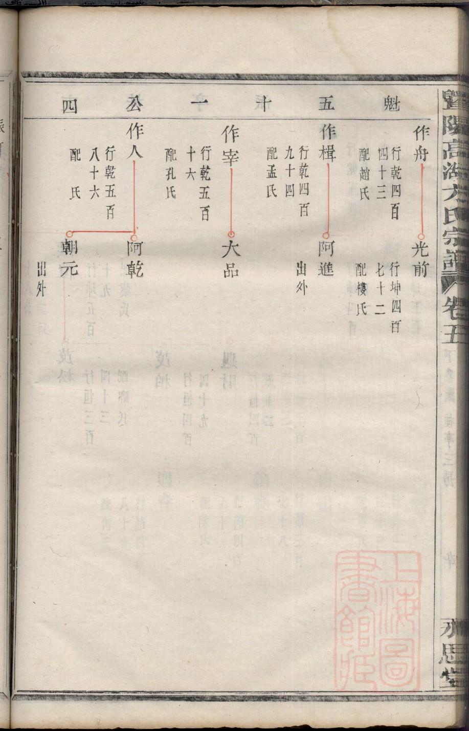 廖氏族谱广西分支