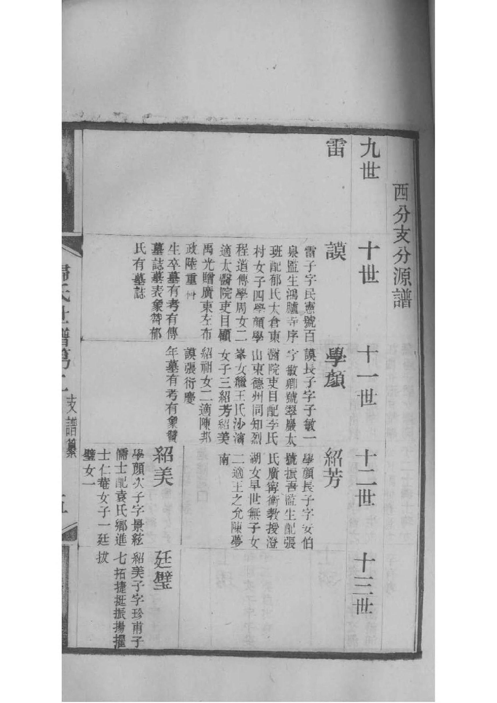 闾氏的起源