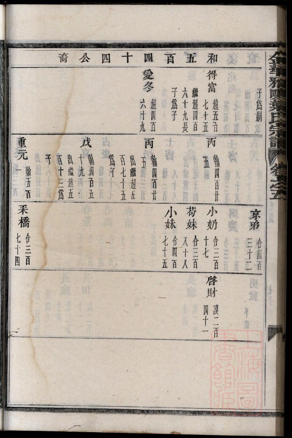 桓氏族谱查询
