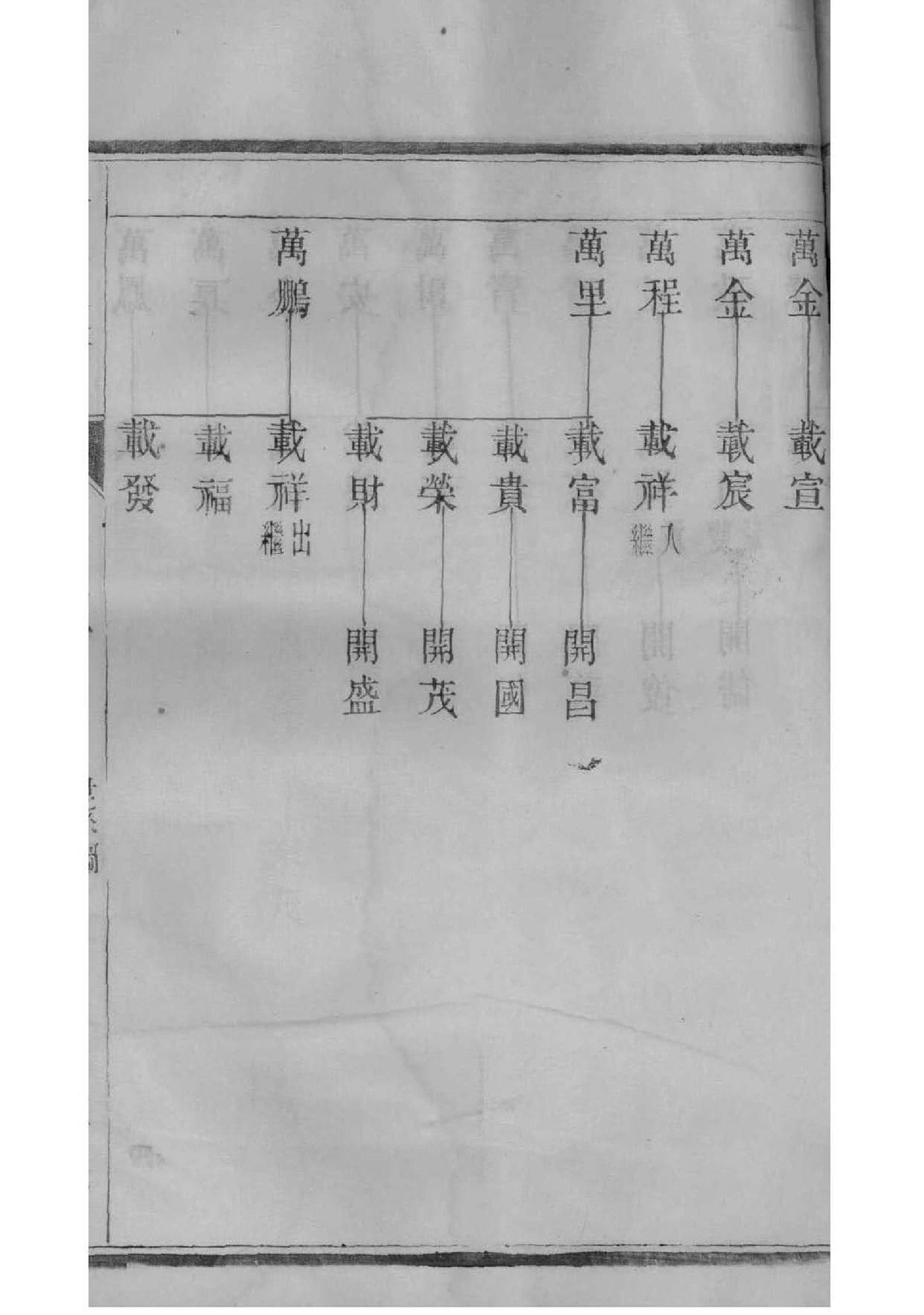 周姓和什么姓相克