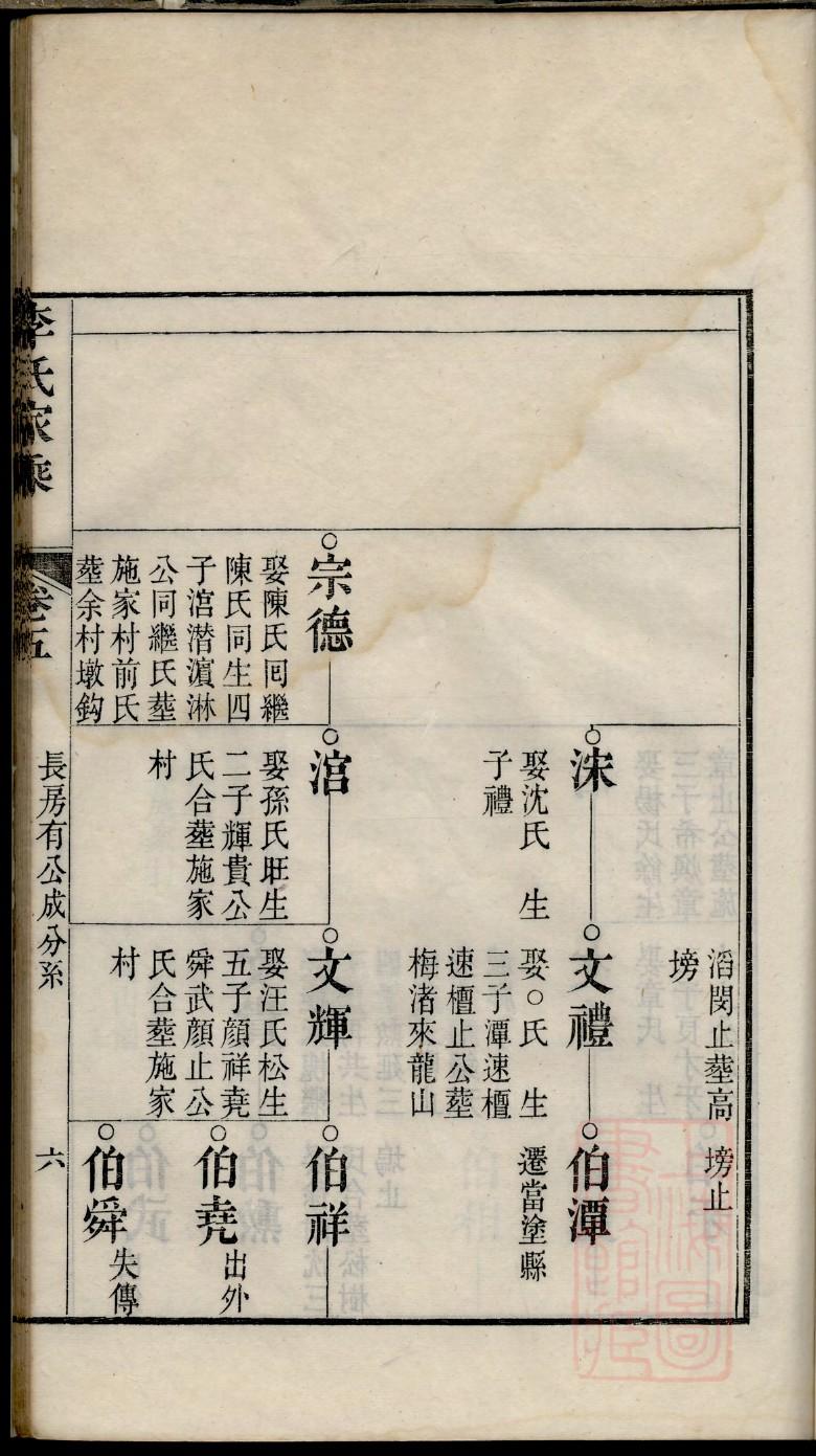 正宗蔡氏族谱
