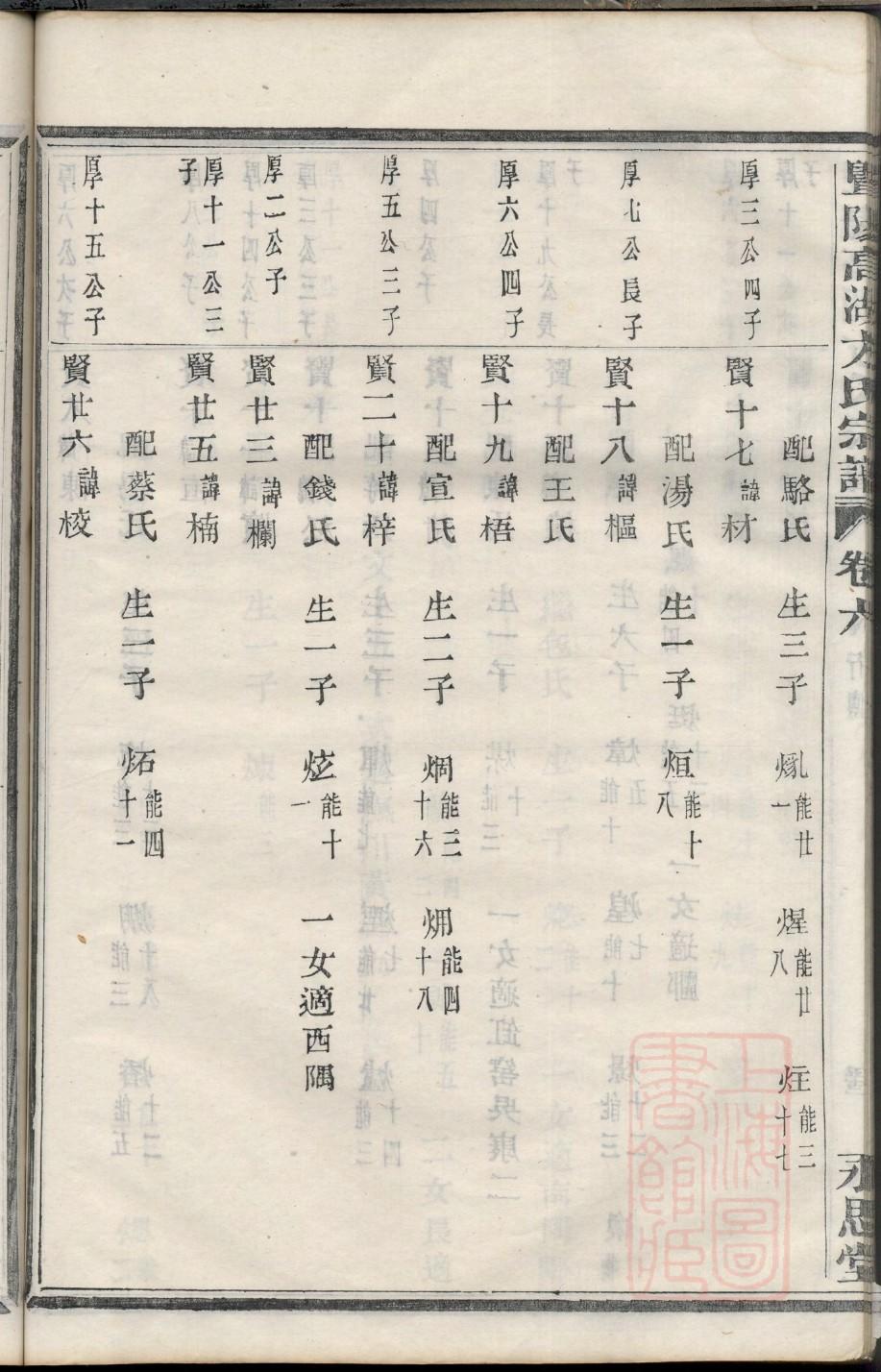 钟姓排辈顺序