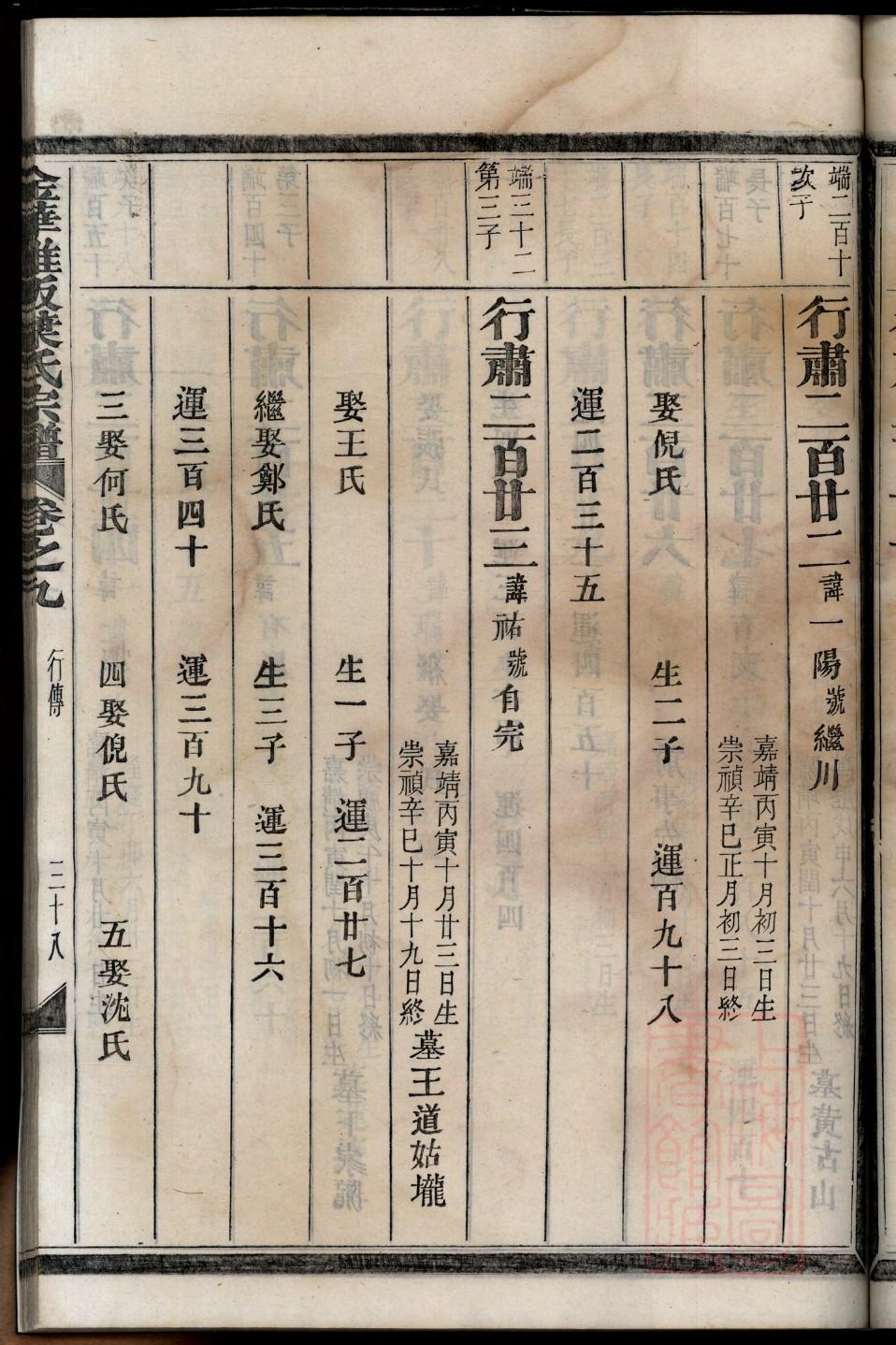 晁氏族谱字辈书