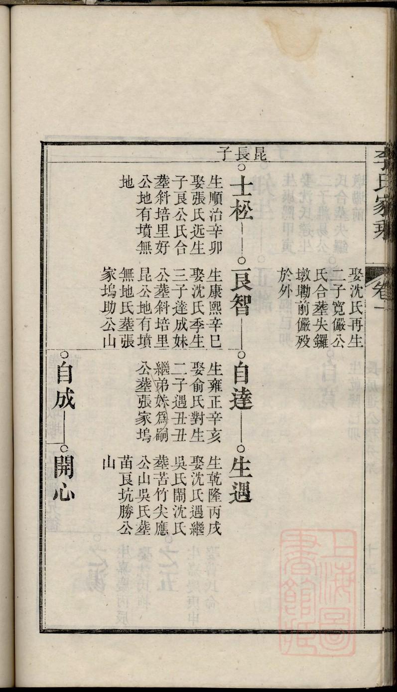 邹氏族谱山西分支