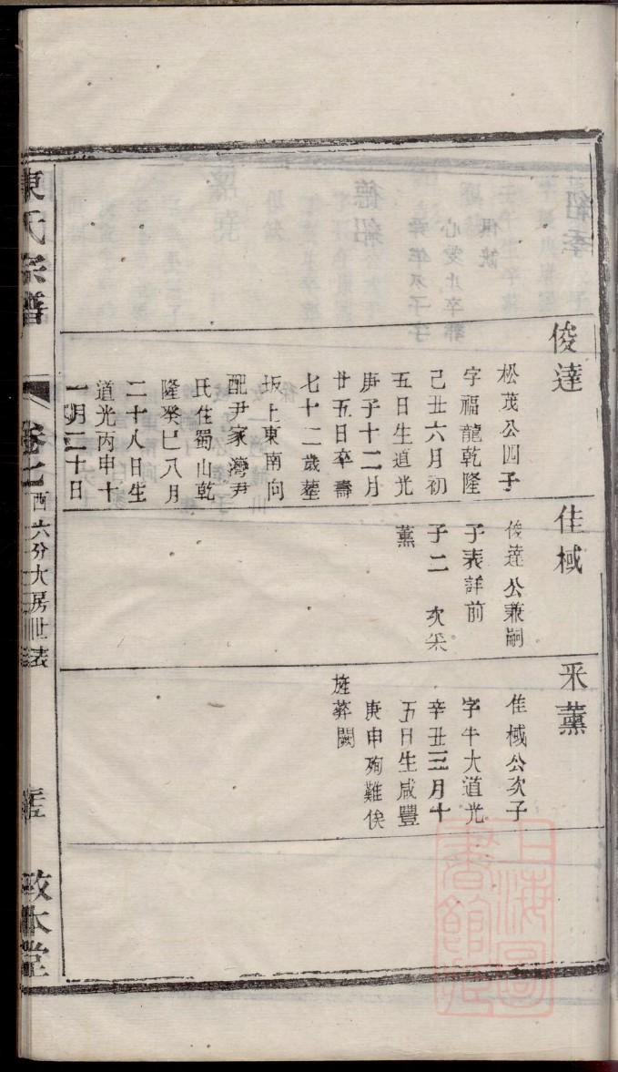 方姓的人为什么都很厉害