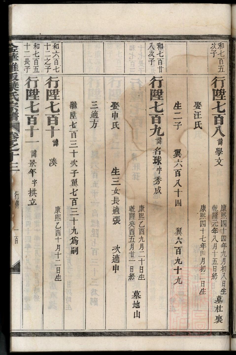 律氏族谱序范本范文