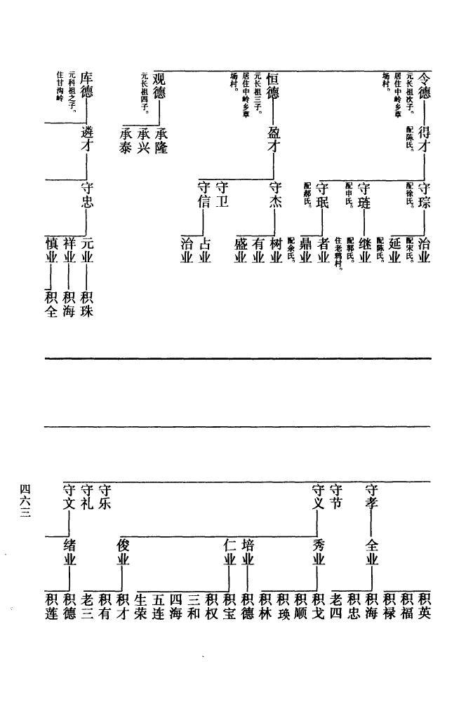 吴氏怎么查自己的字辈