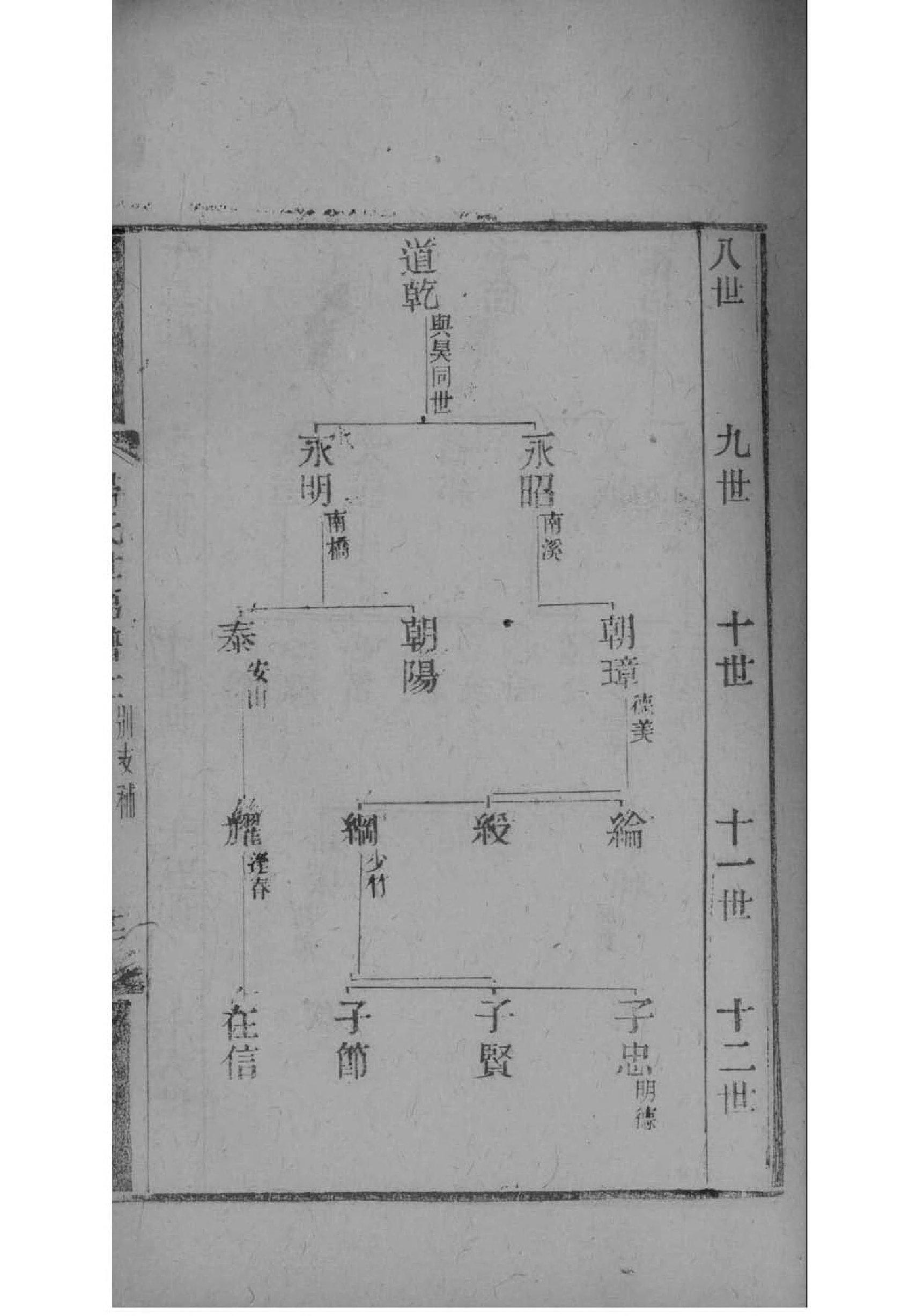 唐氏家谱48个字辈