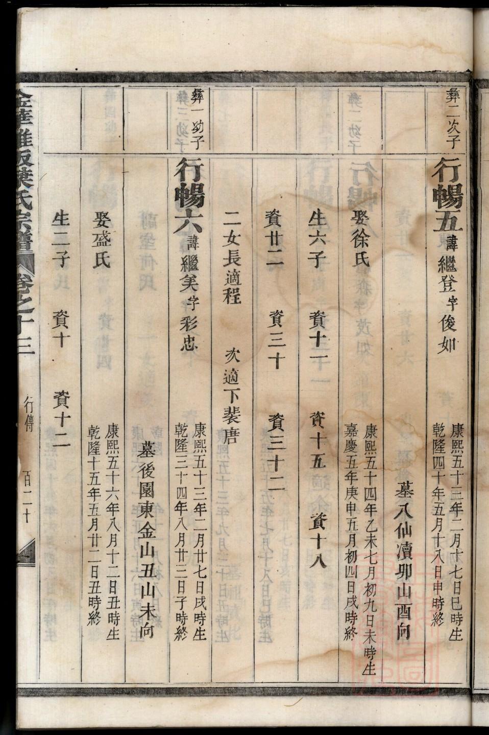 仲姓姓氏来源简介