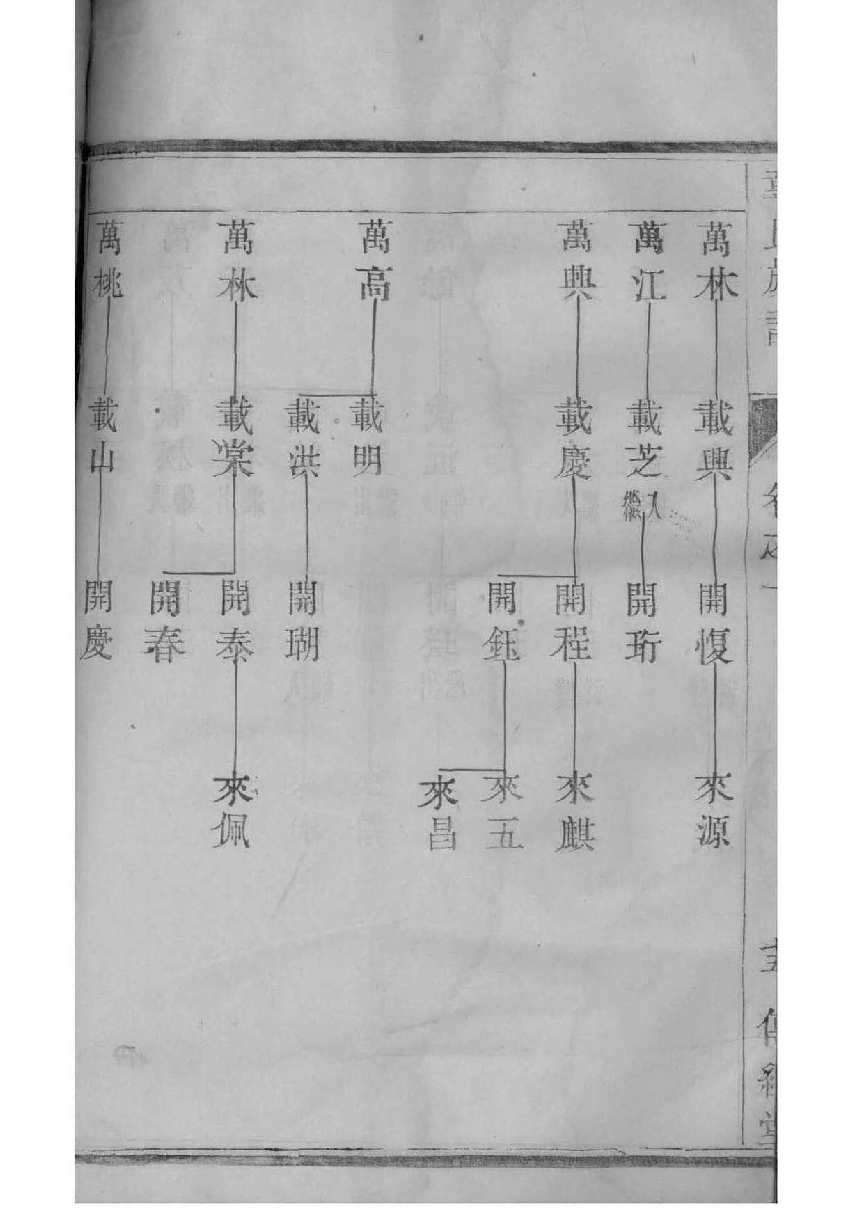 宋氏家谱字辈大全集