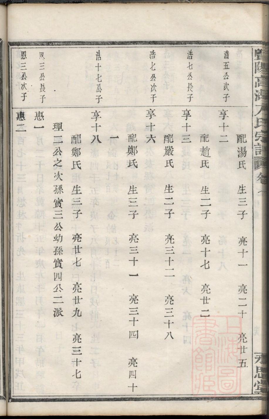 冯氏族谱云南分支