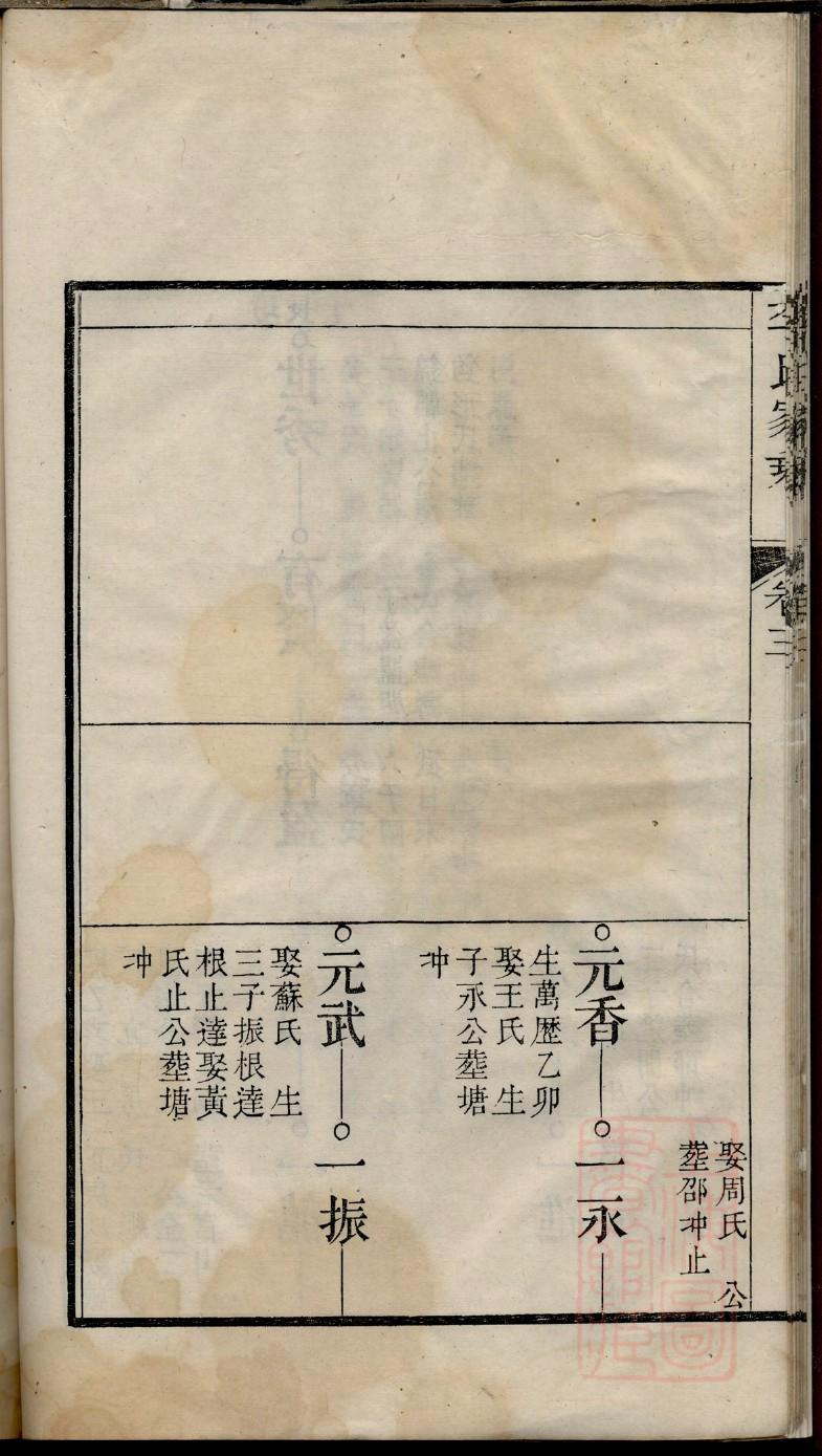 伊氏族谱序范本范文