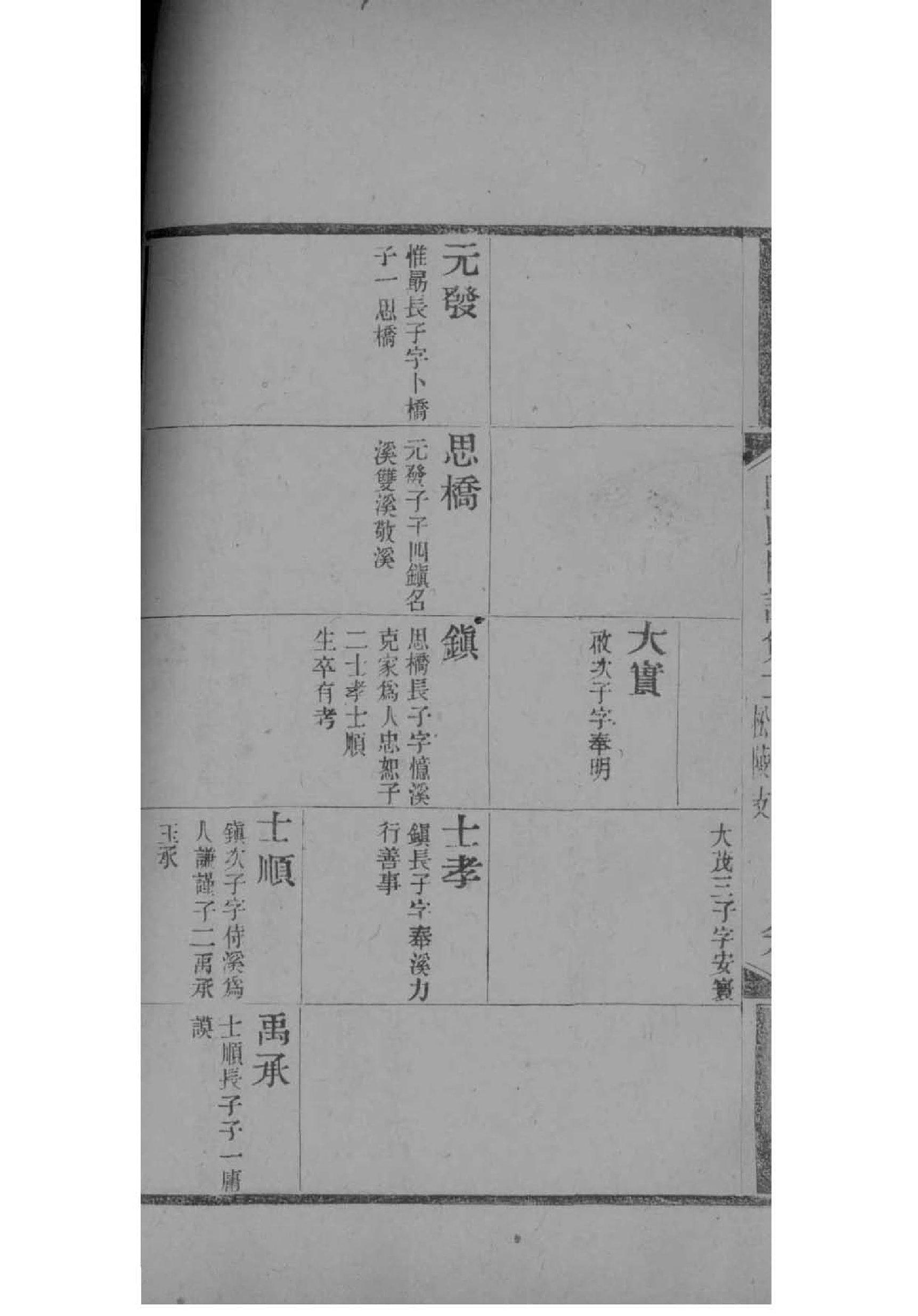 寸氏族谱辈分表