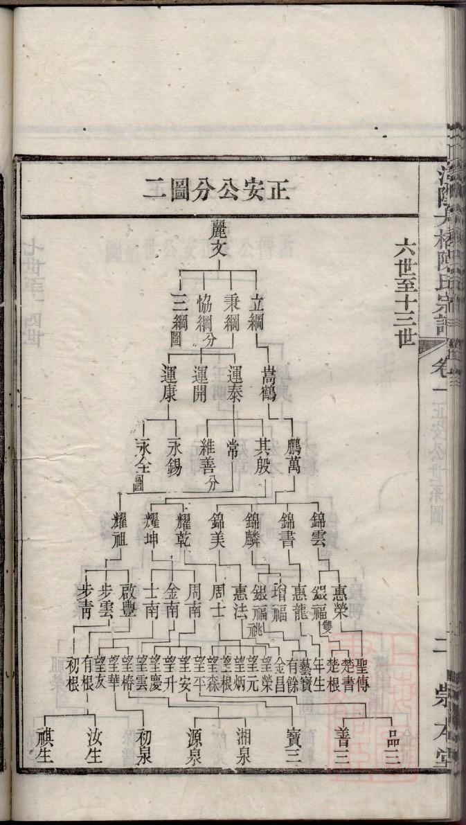 阎氏族谱重庆分支
