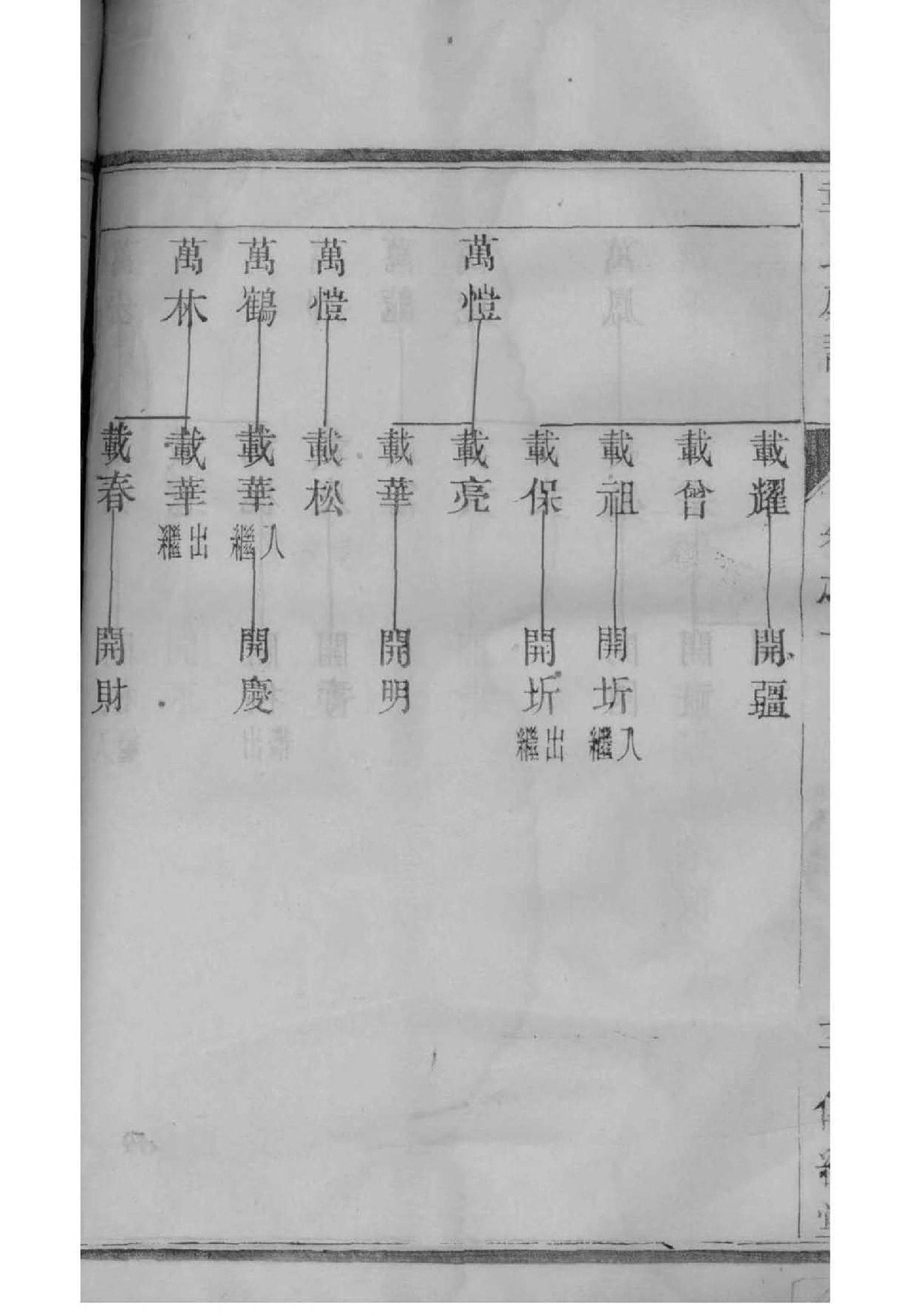 蒙氏族谱十六字家训