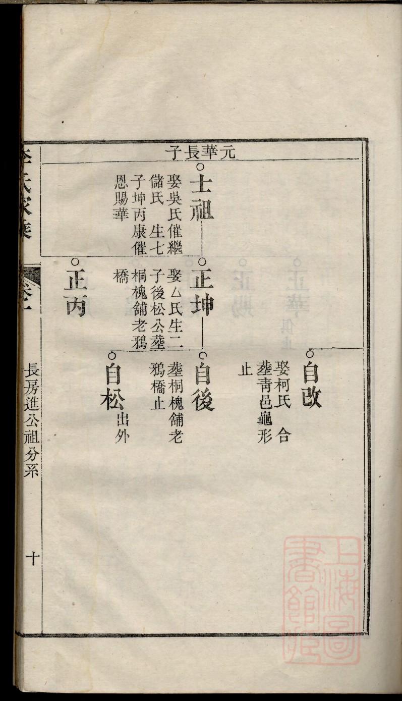 陈姓的来源陈姓族谱