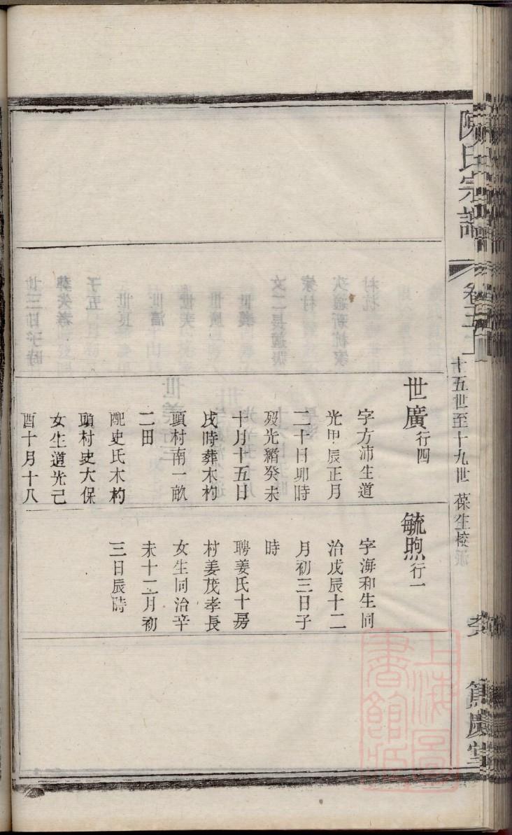 张氏怎么查自己的字辈