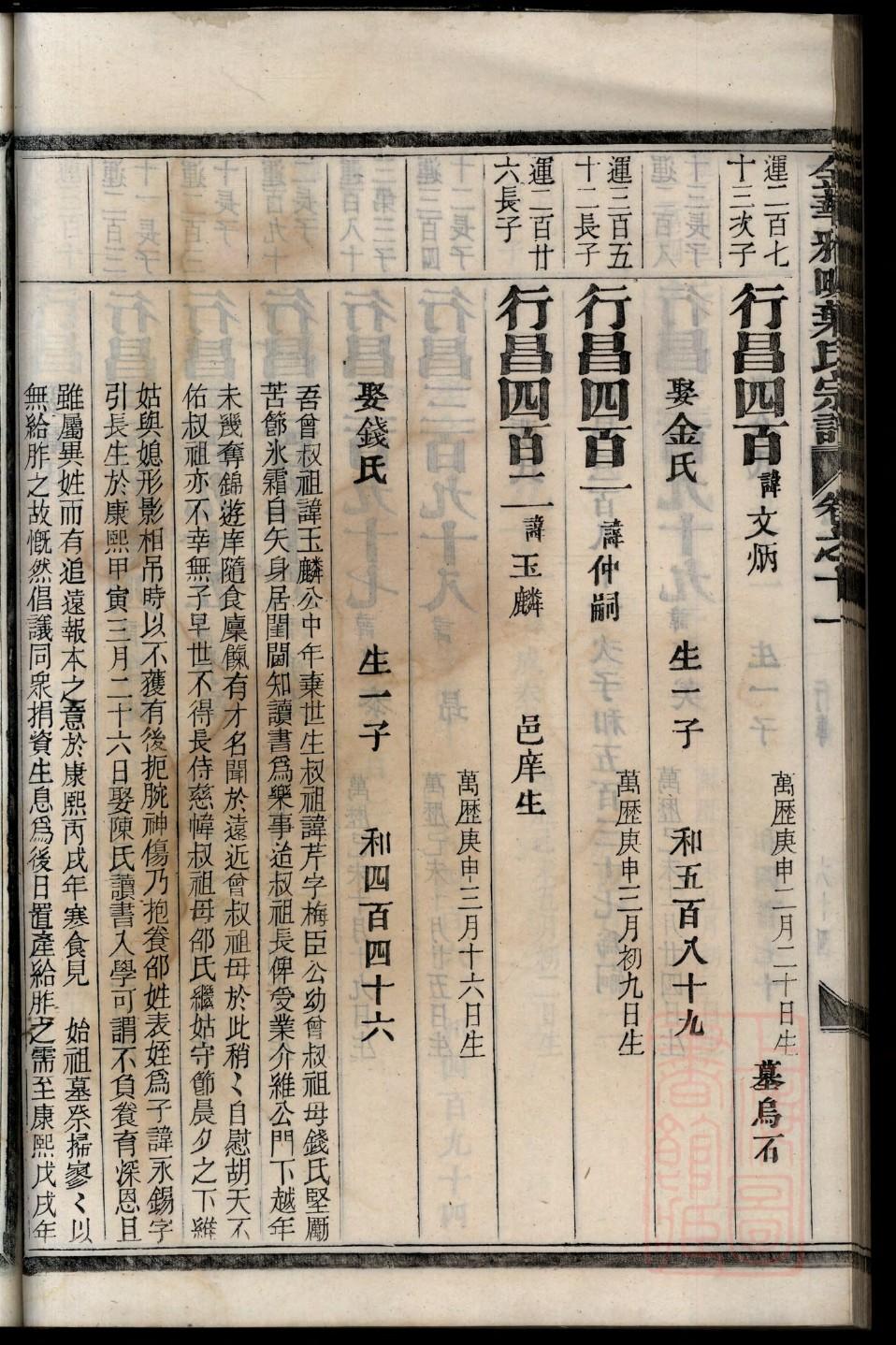 时氏家训