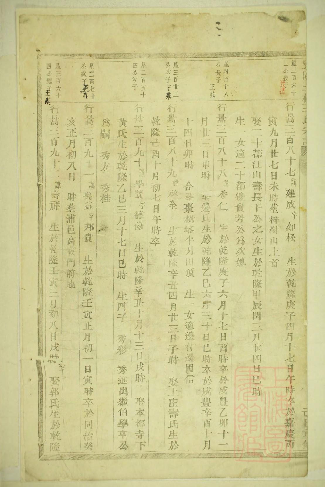 常氏的起源