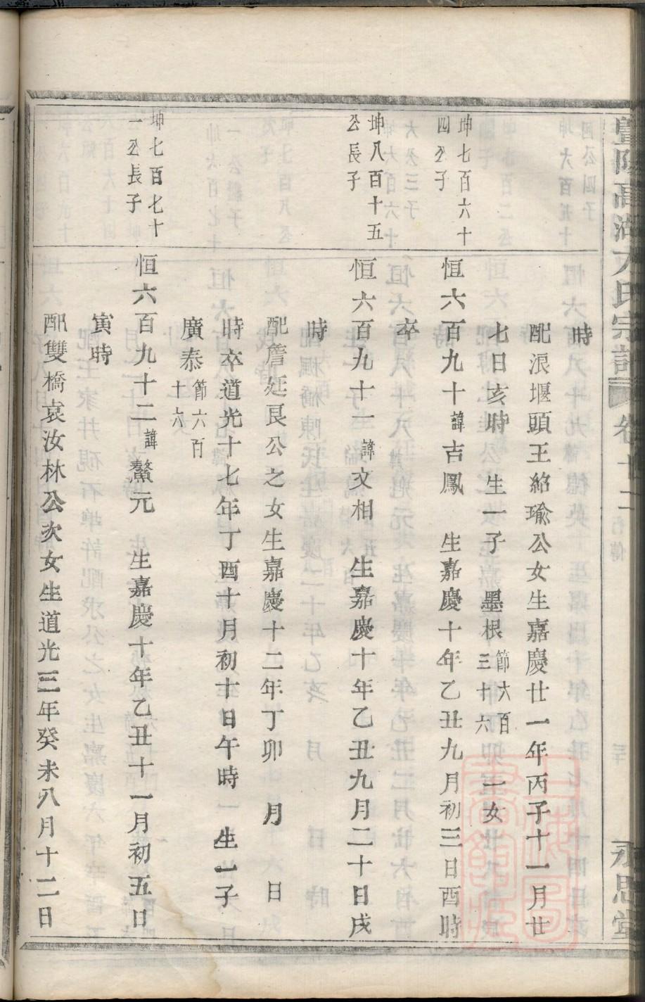 宋氏族谱上海分支