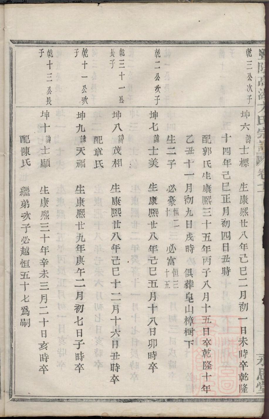 漳州陈氏族谱