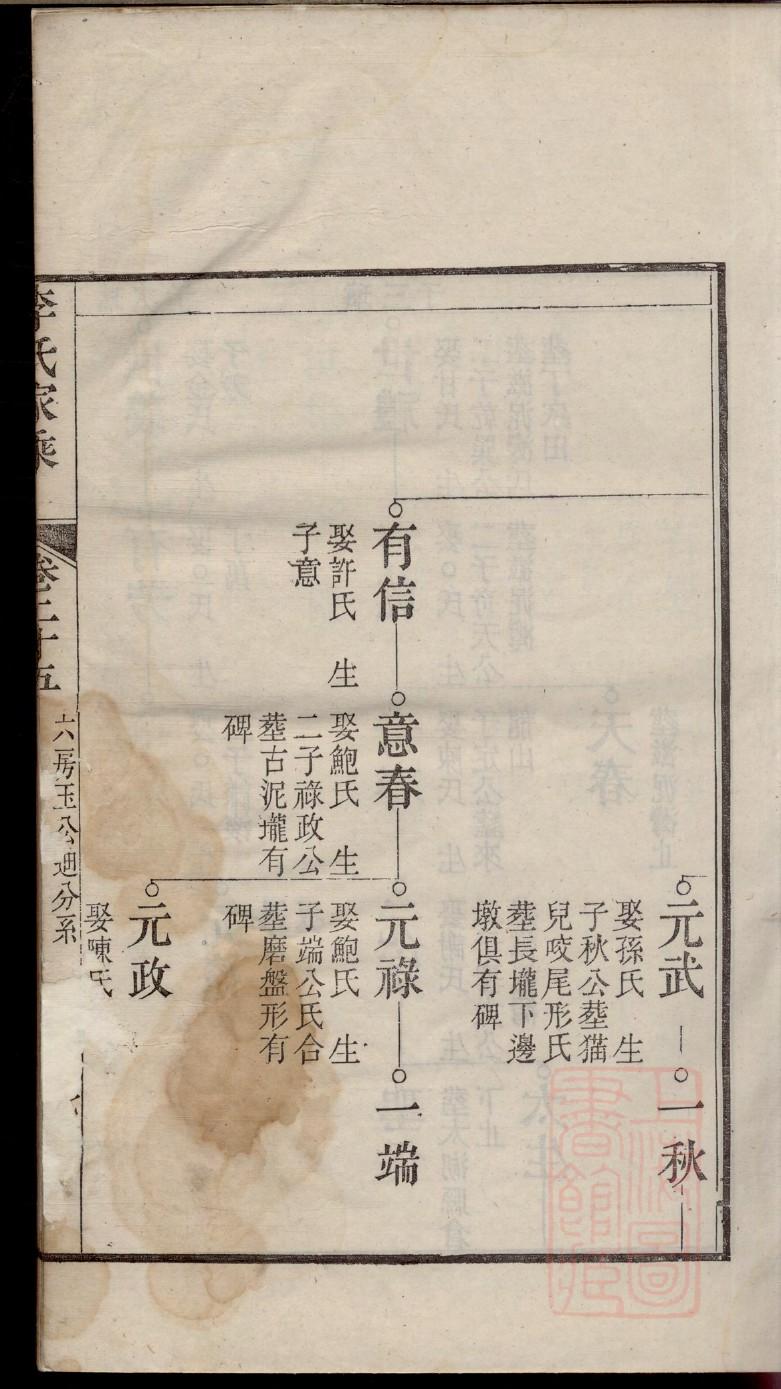山东龚氏家谱字辈大全
