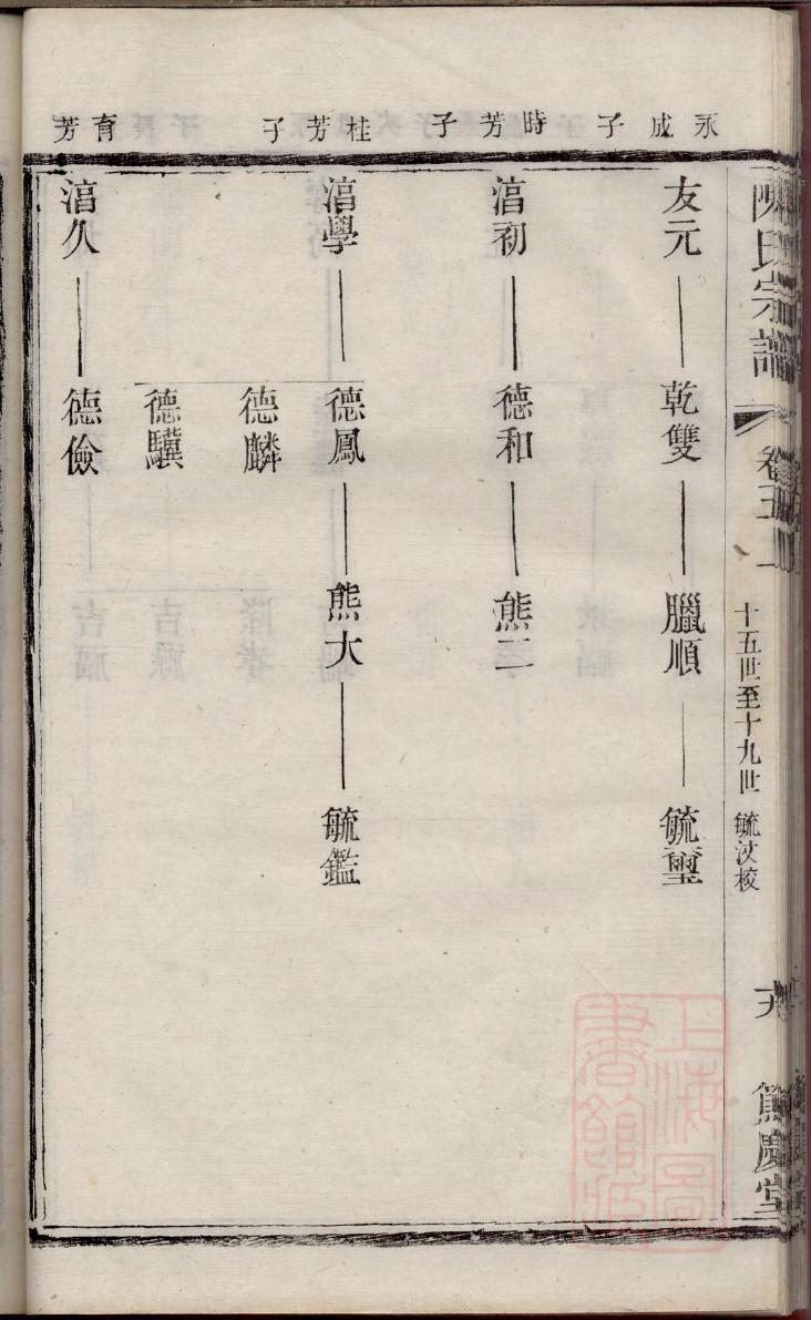程姓的姓氏排名