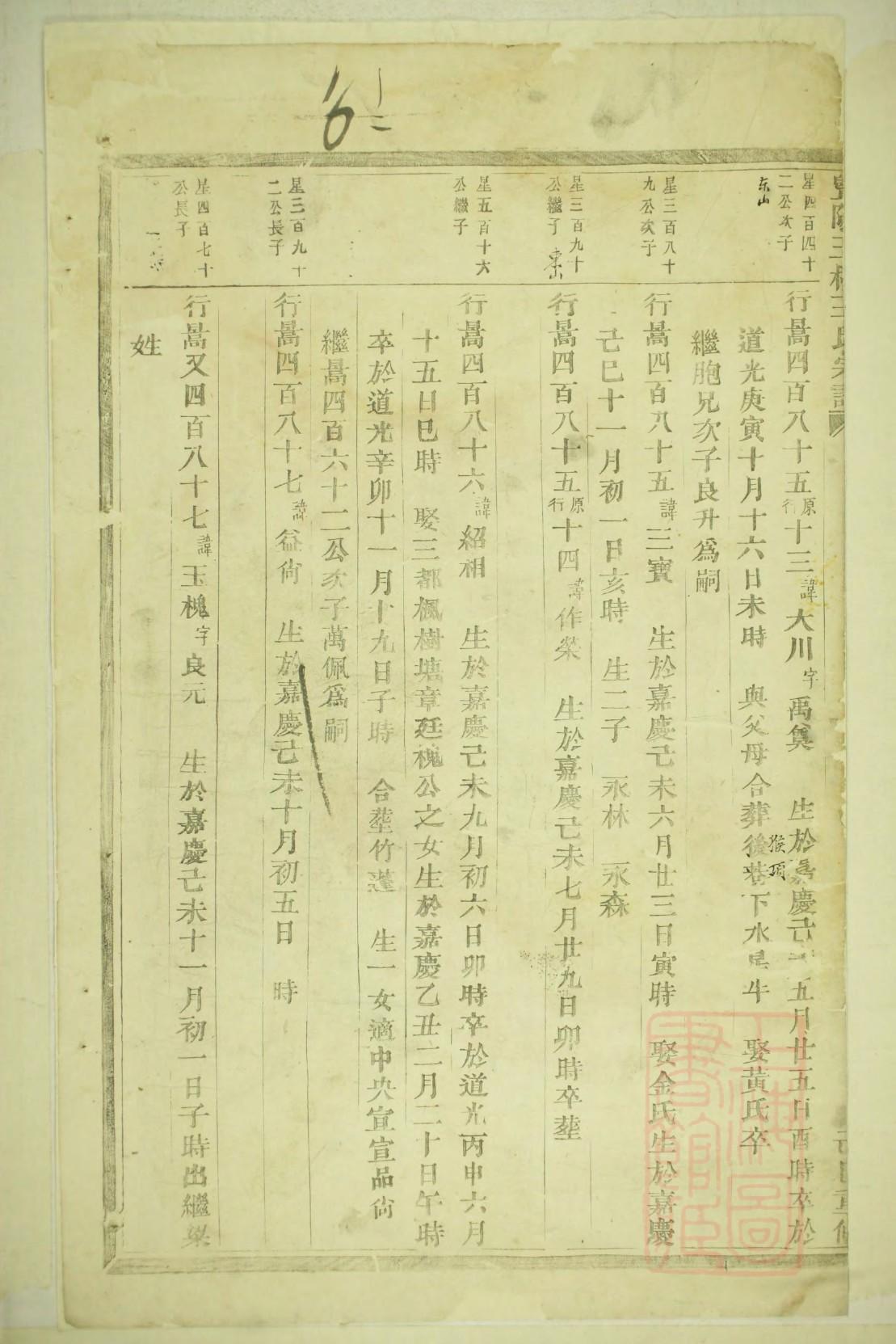 占姓排辈顺序