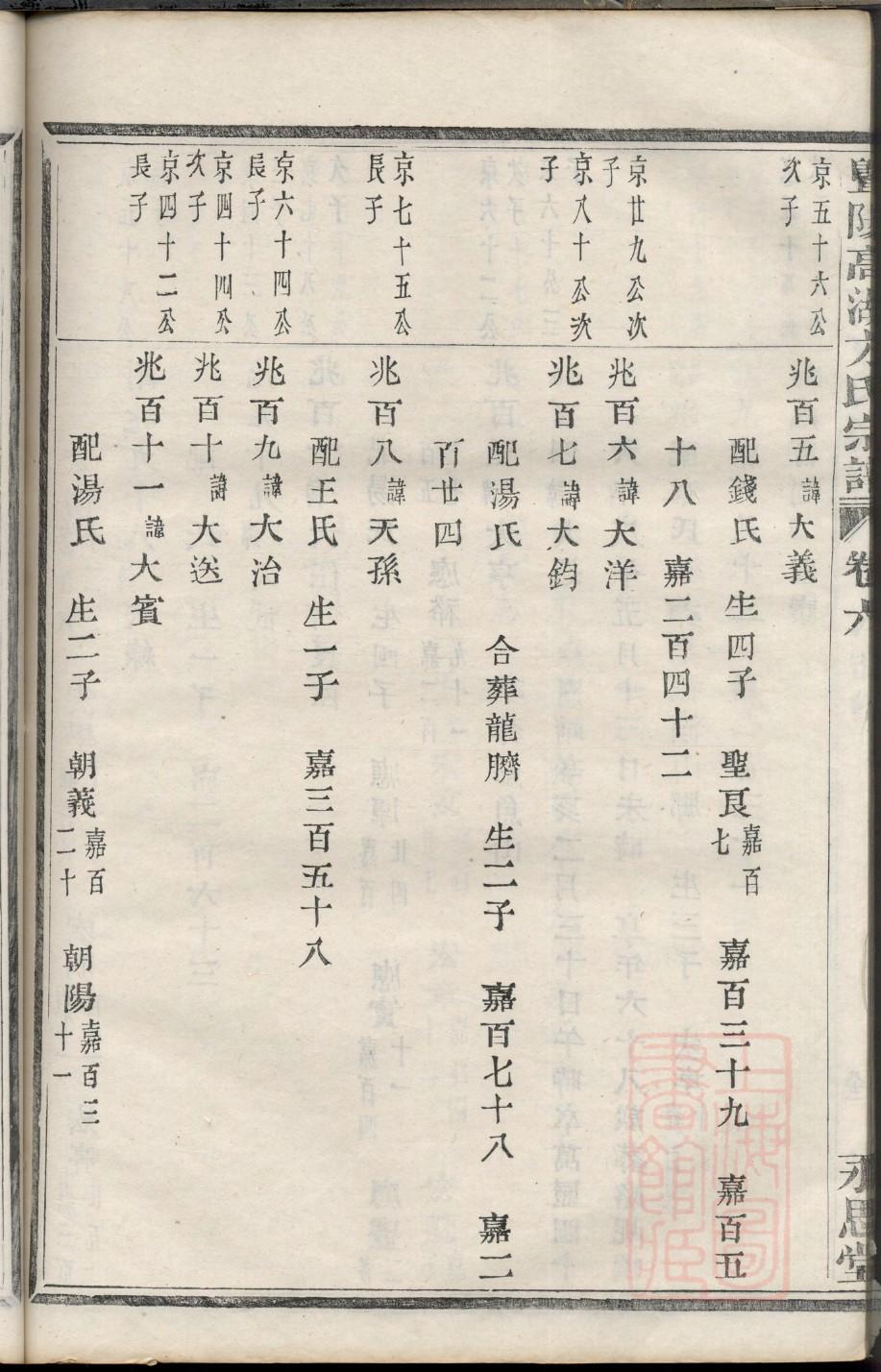 秦氏家谱60个字辈