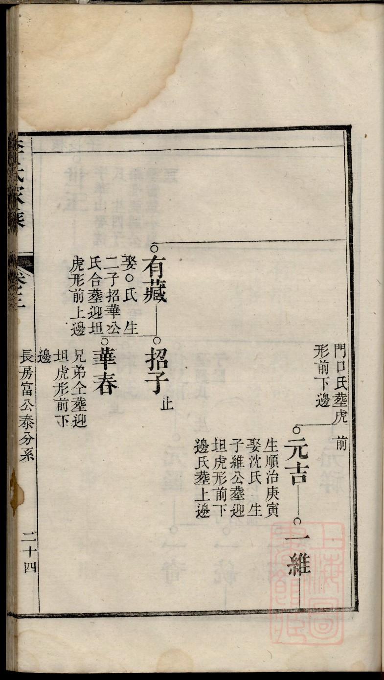 常营马氏族谱一览表
