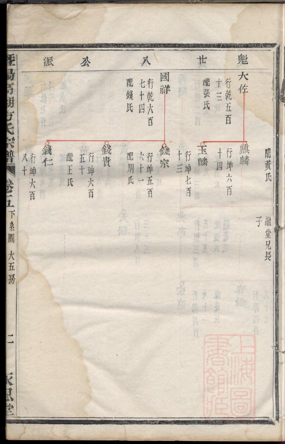 徐氏族谱湖南分支