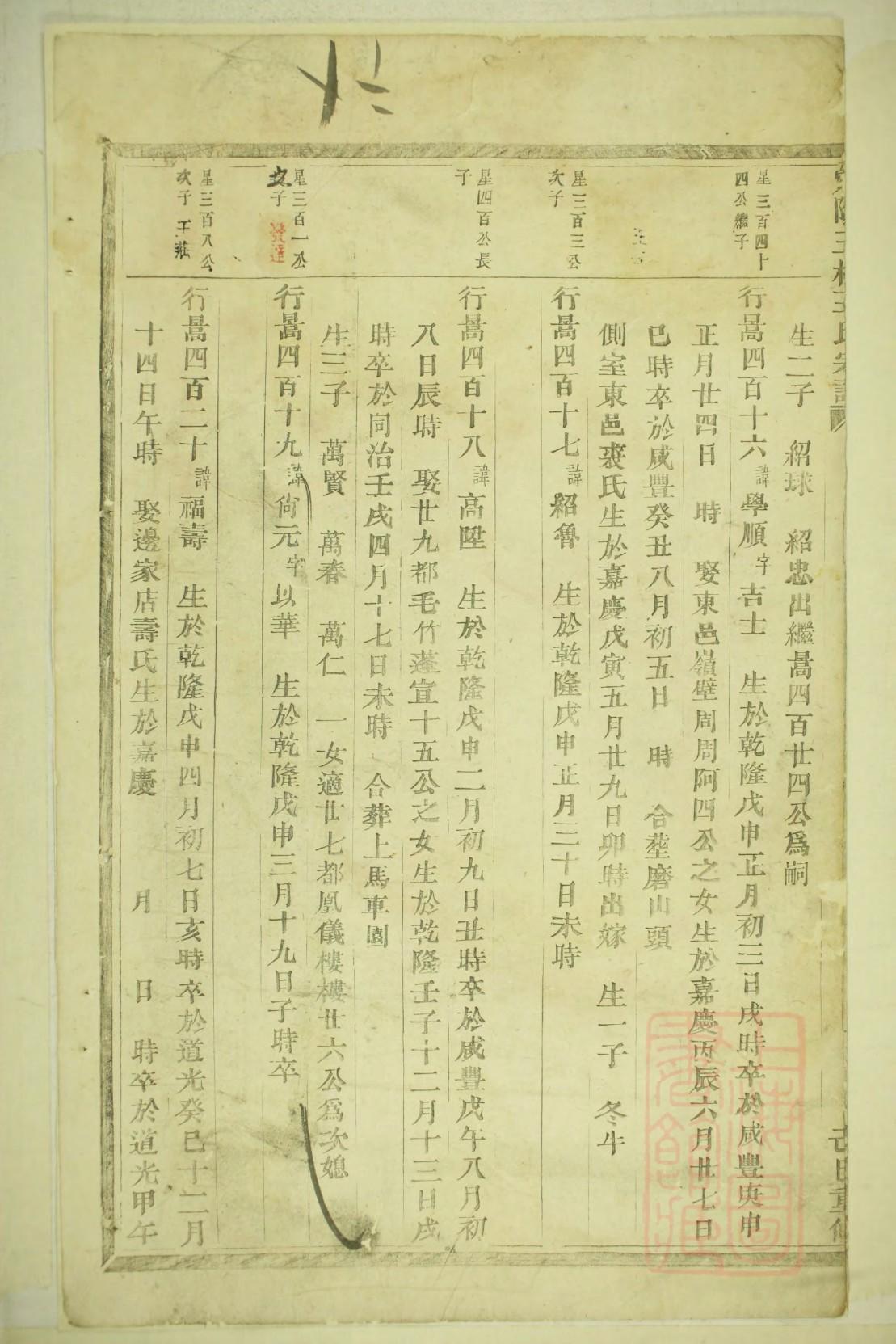冻氏族谱大全