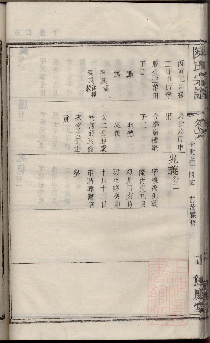 苟氏族谱购买价格