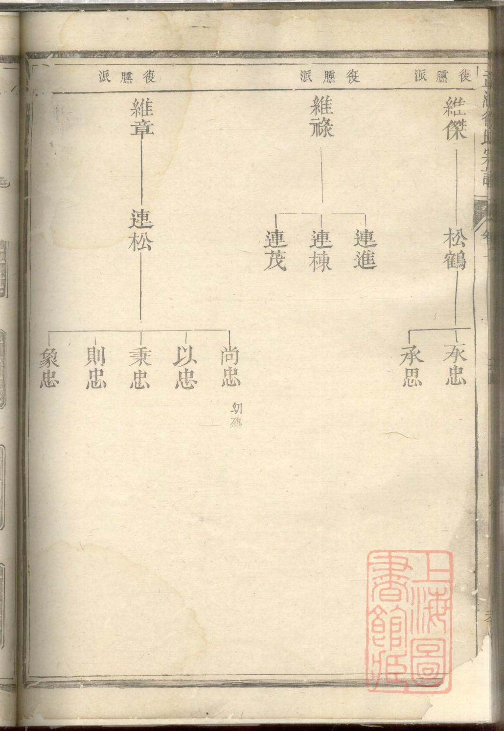 蒲姓族谱
