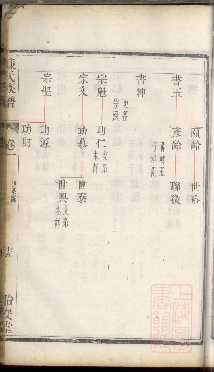 贝氏族谱大全