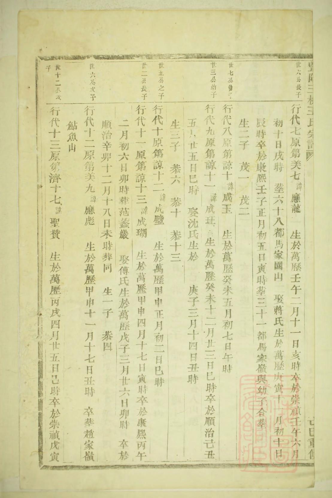 汝南堂沈氏家谱
