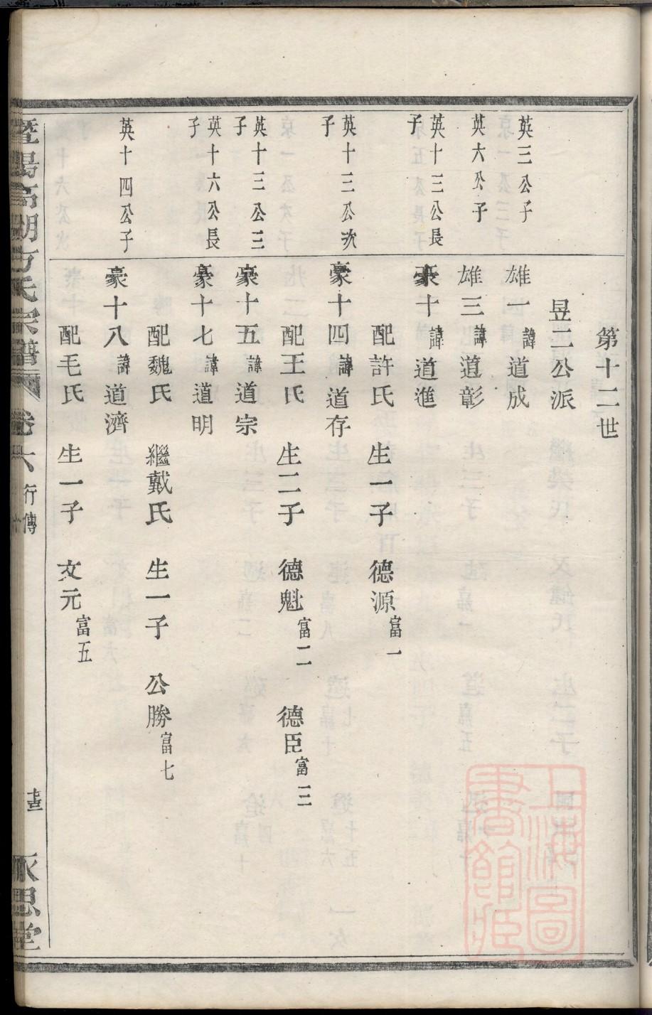 广东王氏族谱字辈