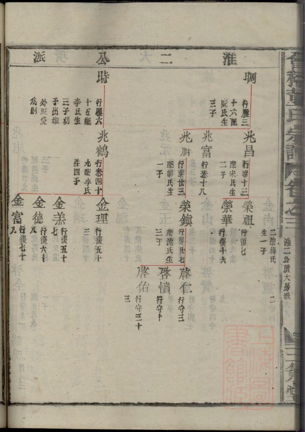 芮家族谱查询