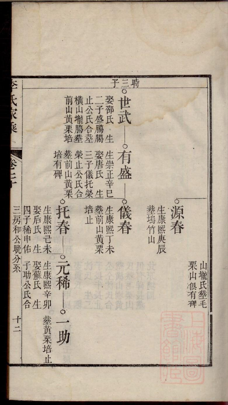 谷姓姓氏来源简介